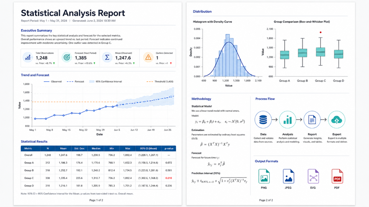 statistical analysis report